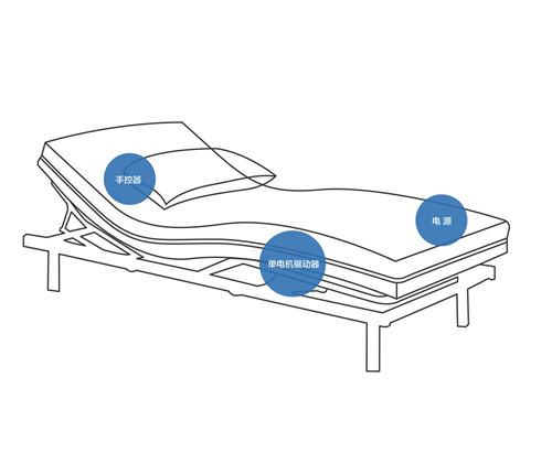 单电机简易配置A