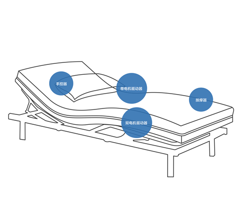 双电机简易配置B